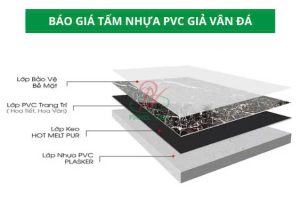 Báo Giá Tấm Nhựa Giả Vân Đá
